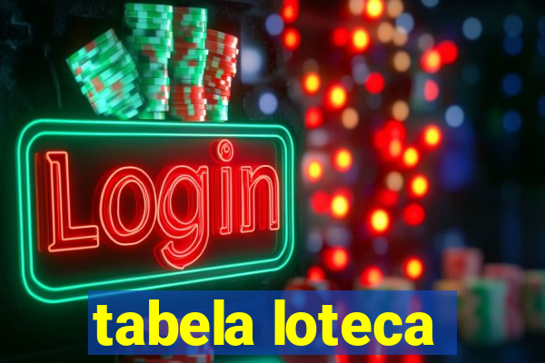 tabela loteca